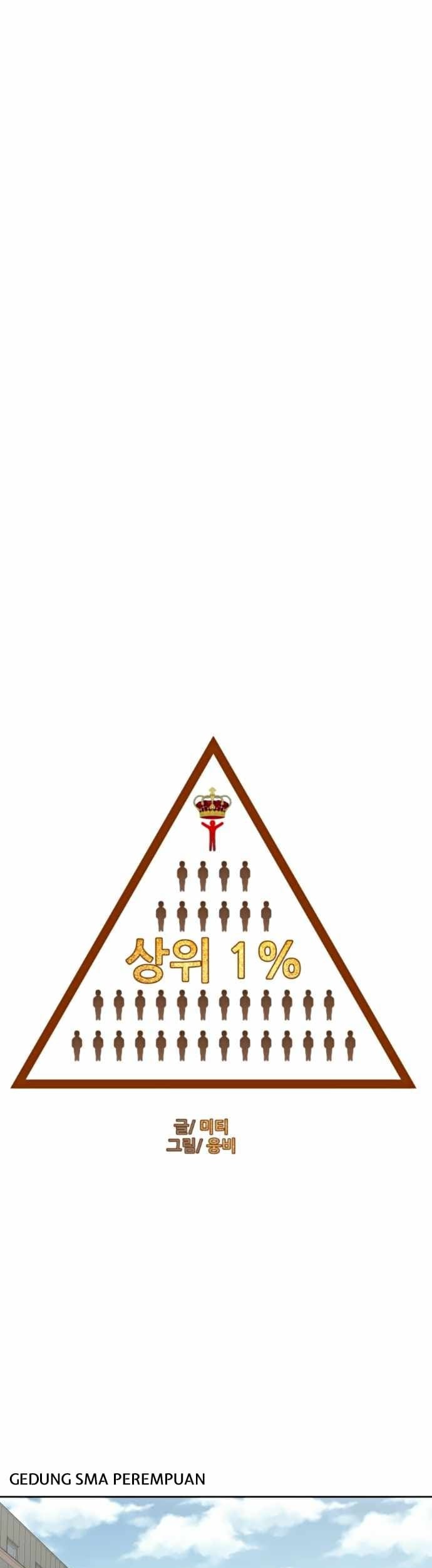 Top 1% Chapter 14 - halaman 23