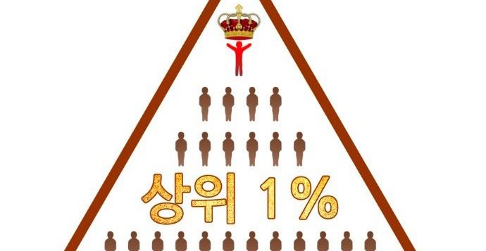 Top 1% Chapter 7 - halaman 24