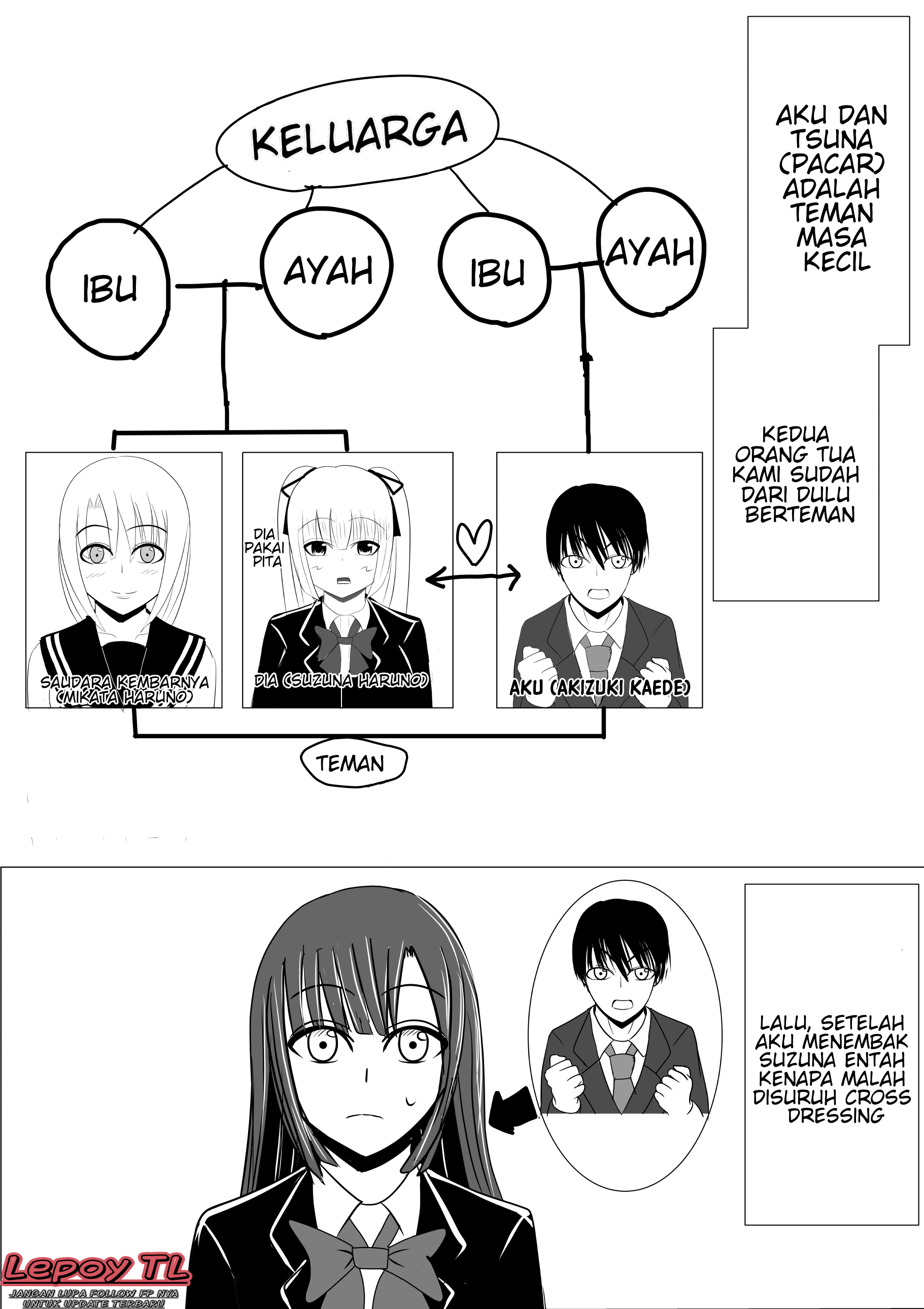 Tsukiau Jouken ga Josoudatta Koukousei Chapter 3 - halaman 1