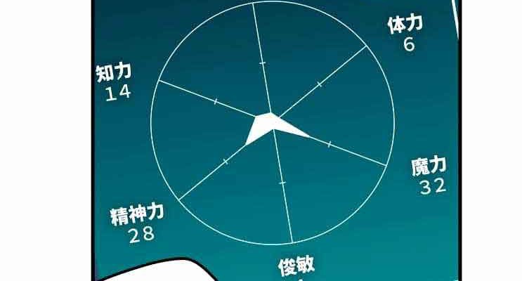 Useless Wizard Chapter 3 - halaman 40