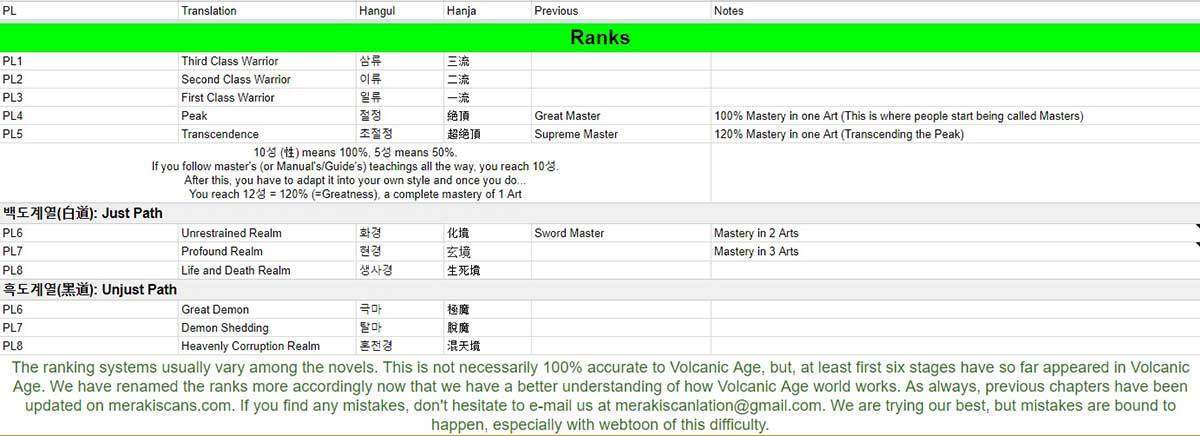 Volcanic Age Chapter 42 - halaman 2