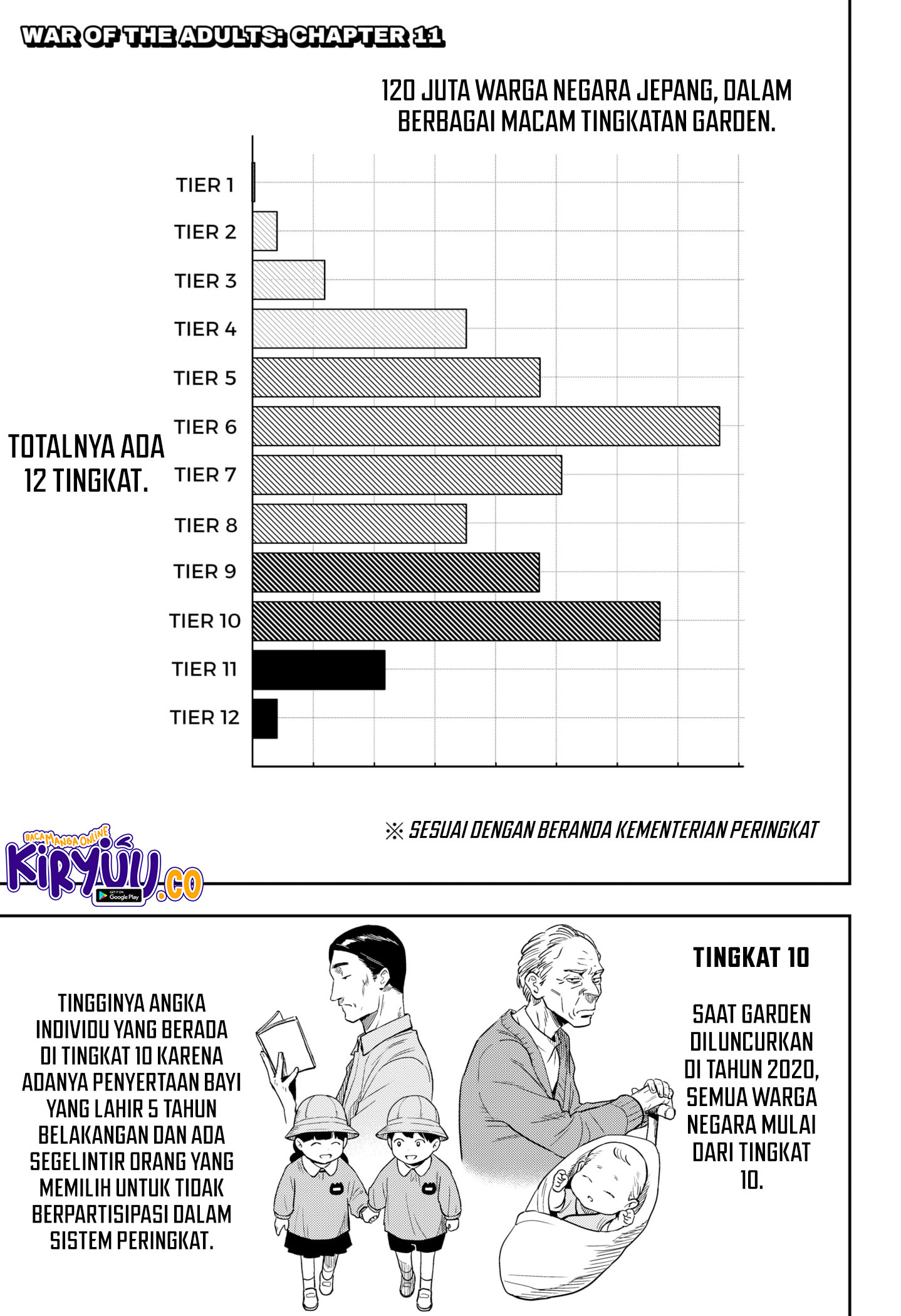 War of the Adults Chapter 11 - halaman 1