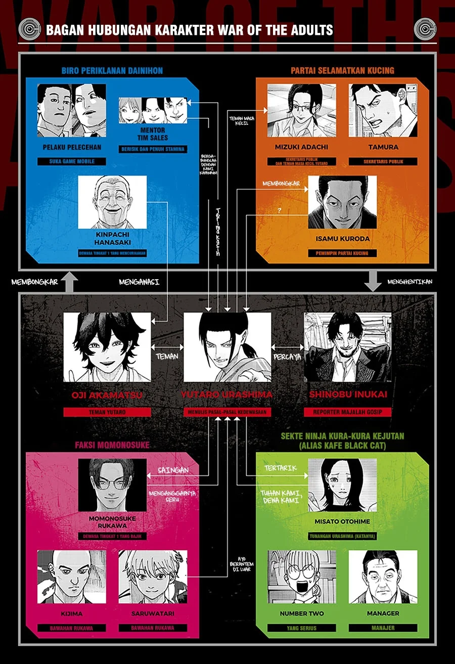 War of the Adults Chapter 34 - halaman 2