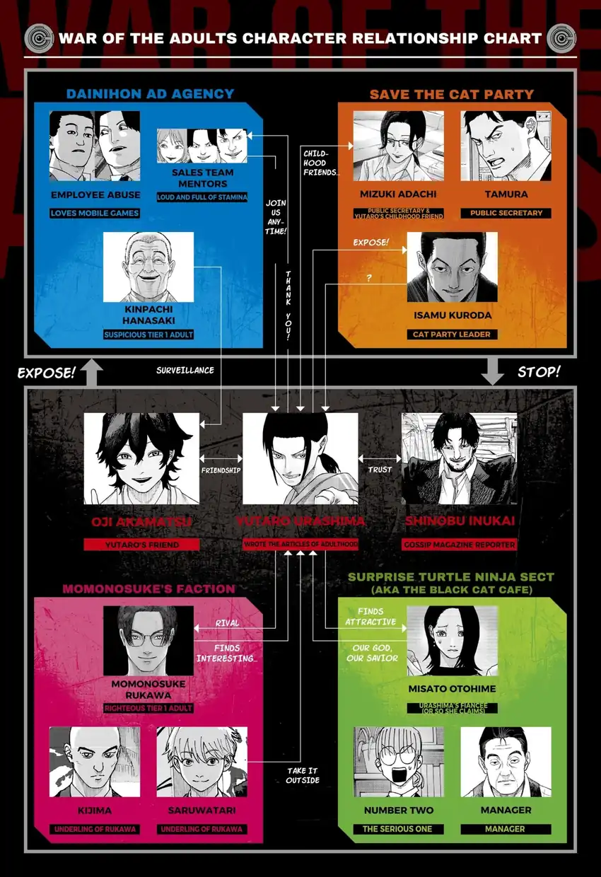 War of the Adults Chapter 35 - halaman 2