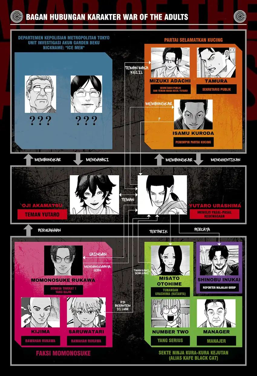 War of the Adults Chapter 38 - halaman 2