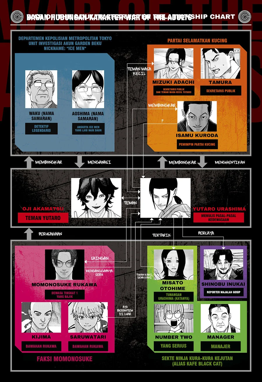 War of the Adults Chapter 39 - halaman 2