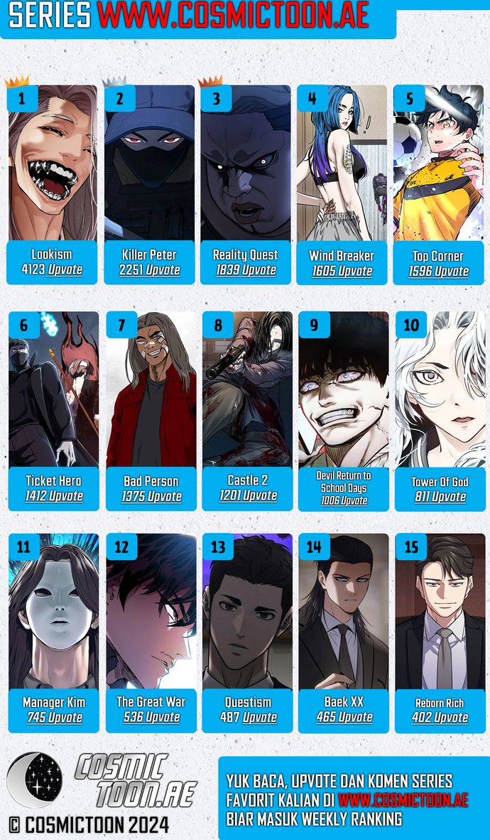 Wind Breaker Chapter 531 - halaman 77