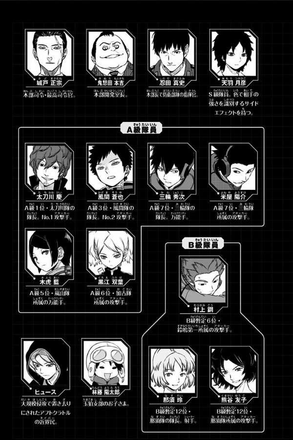 World Trigger Chapter 125 - halaman 7