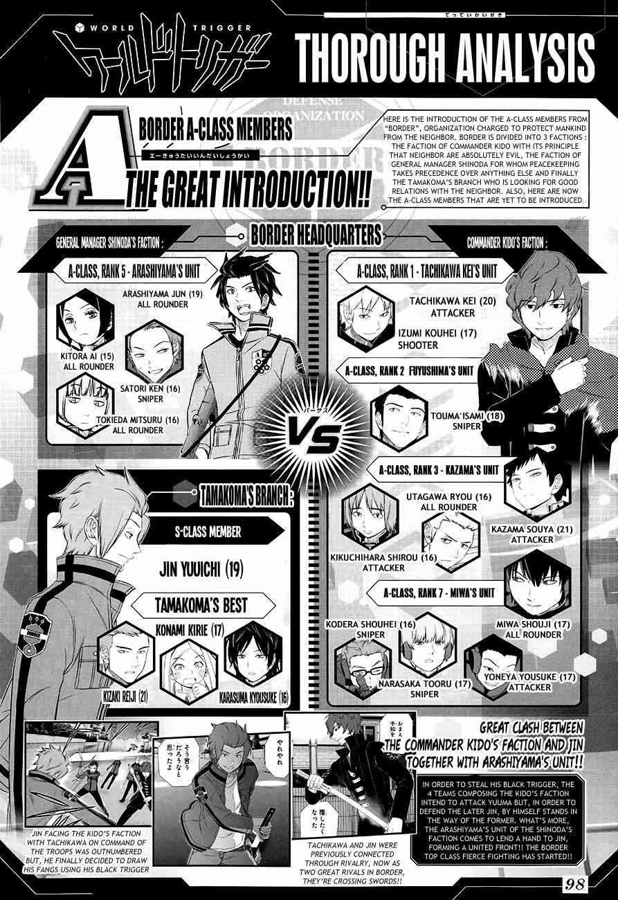 World Trigger Chapter 28 - halaman 3