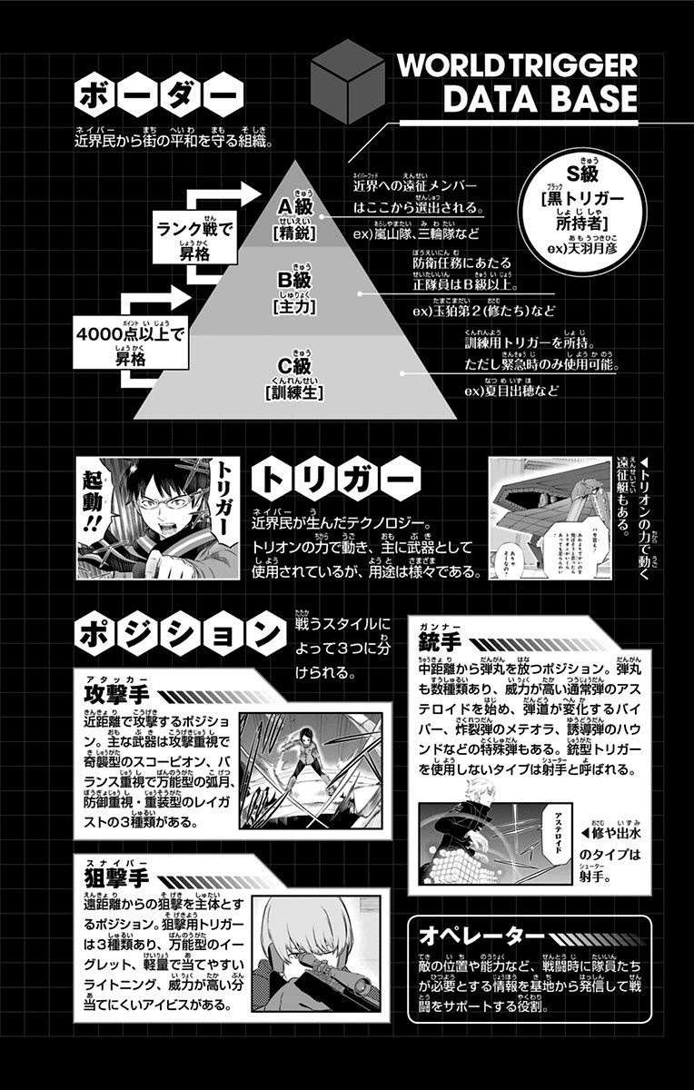 World Trigger Chapter 98 - halaman 2