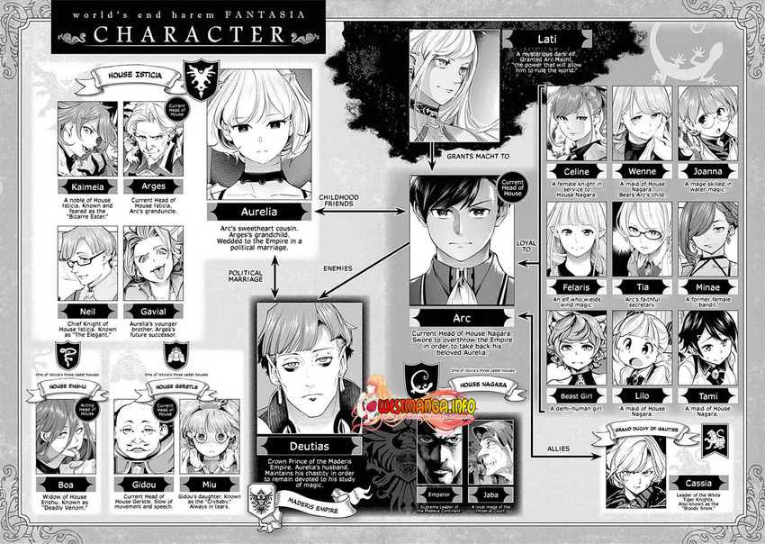 World’s End Harem FANTASIA Chapter 31 - halaman 8