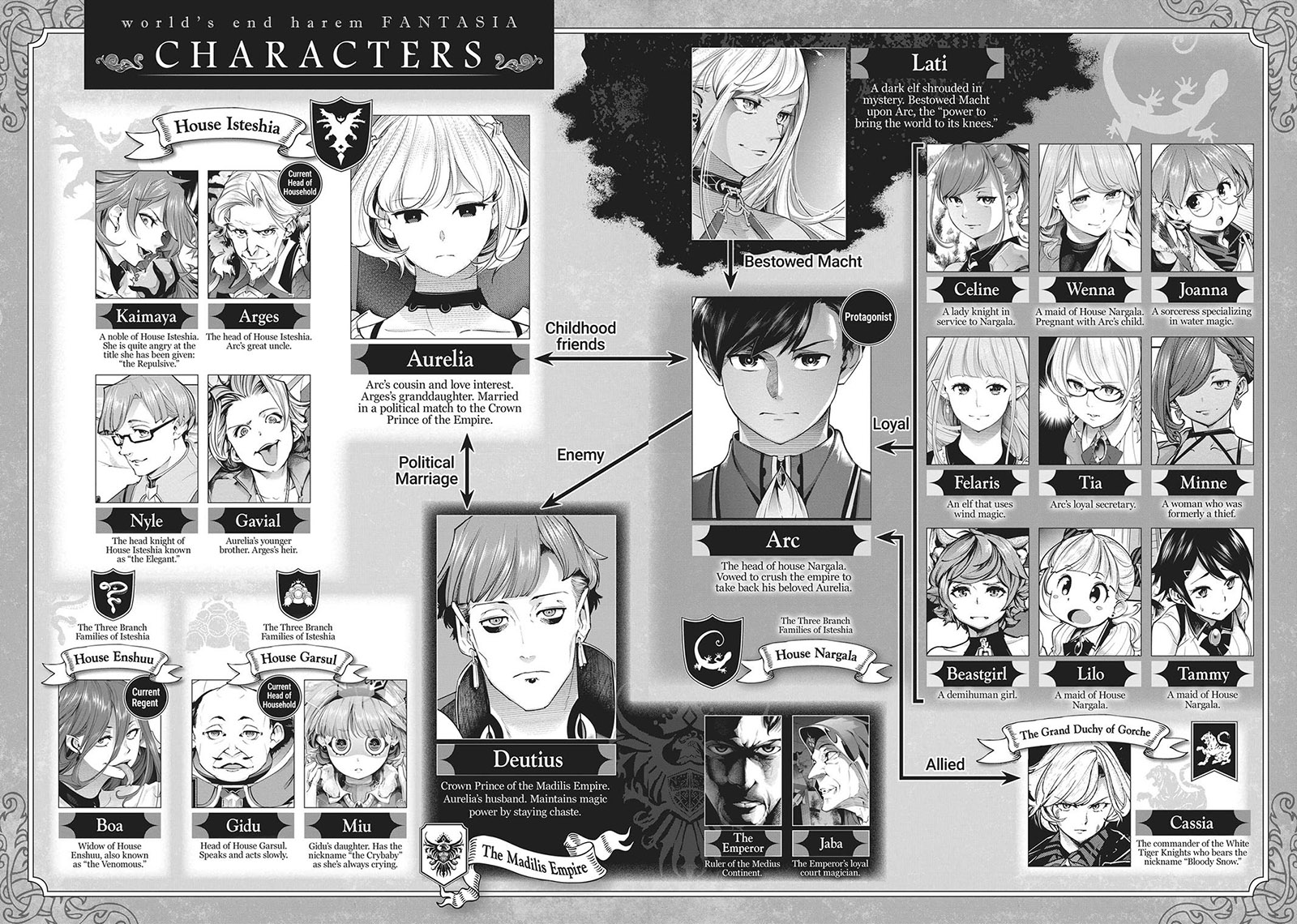 World’s End Harem FANTASIA Chapter 35 - halaman 8