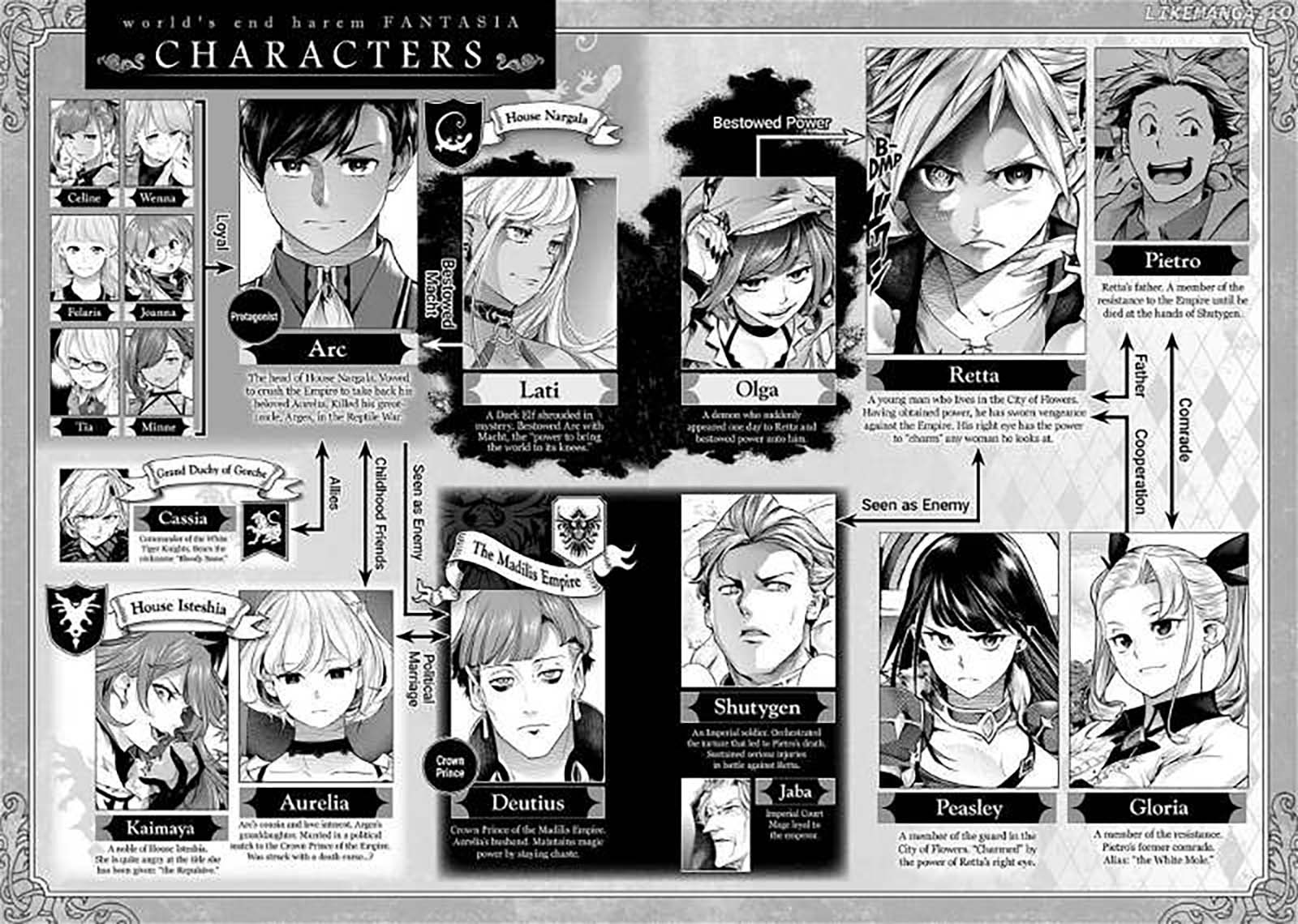 World’s End Harem FANTASIA Chapter 43 - halaman 8