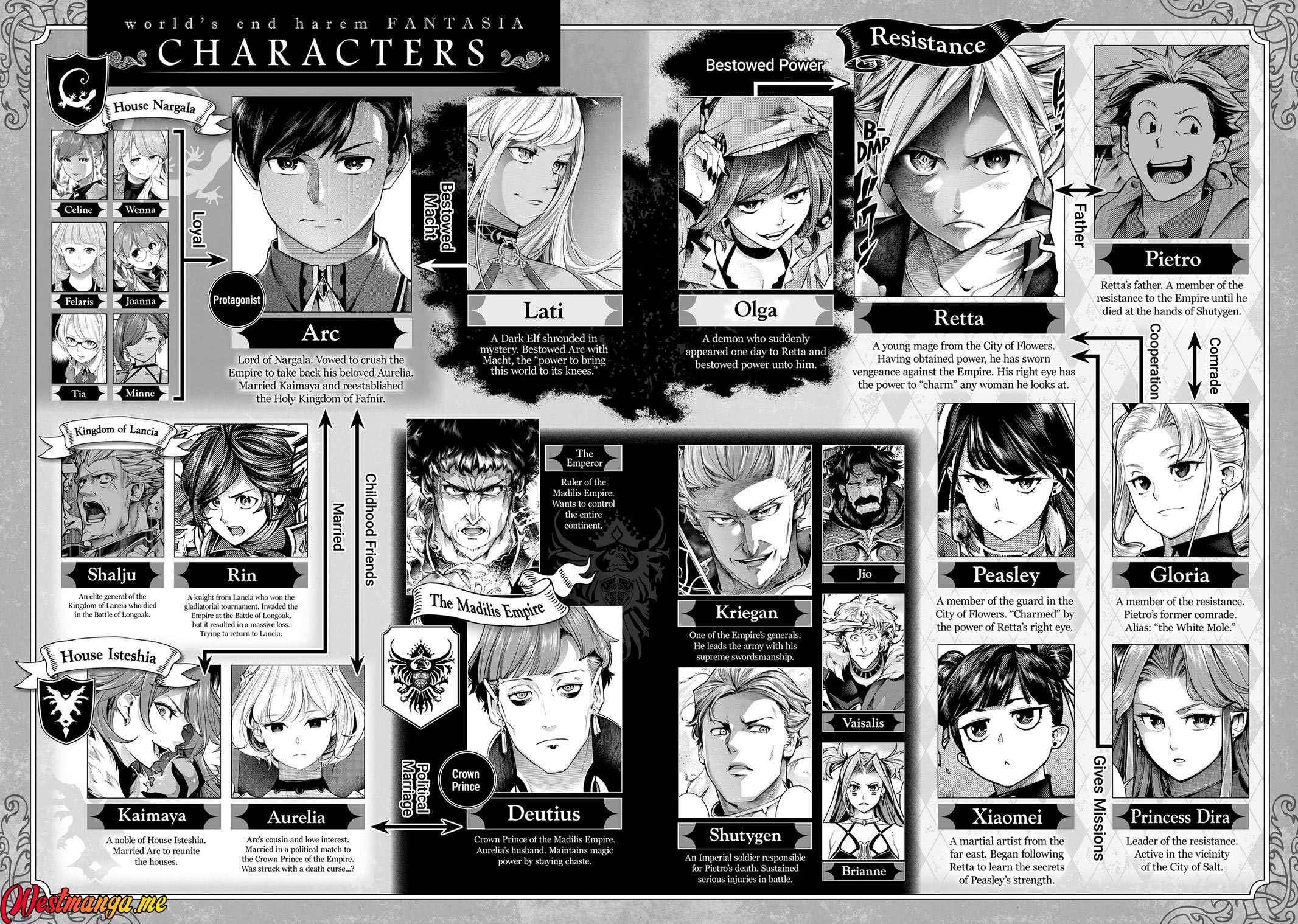 World’s End Harem FANTASIA Chapter 64 - halaman 8