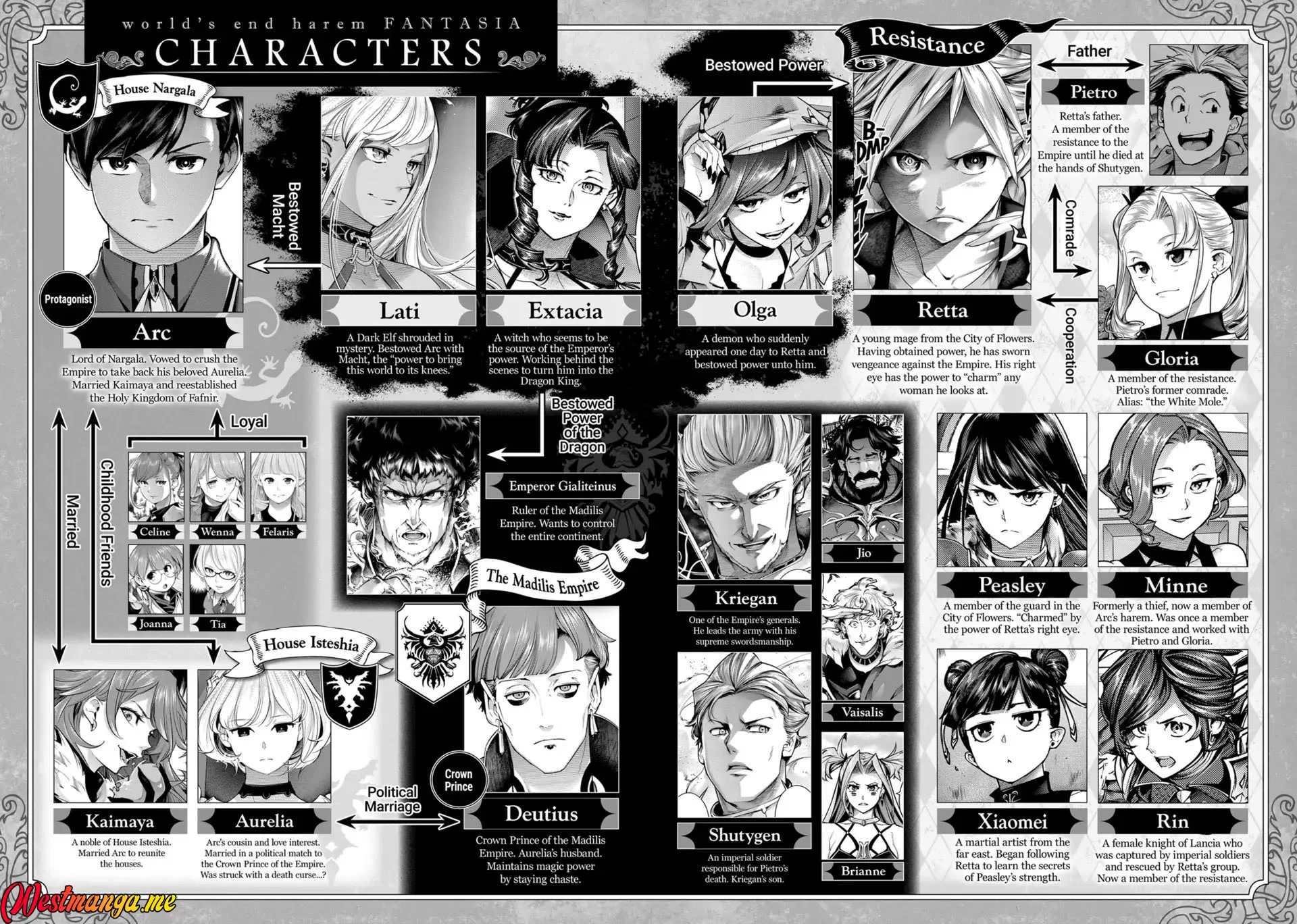 World’s End Harem FANTASIA Chapter 73 - halaman 8