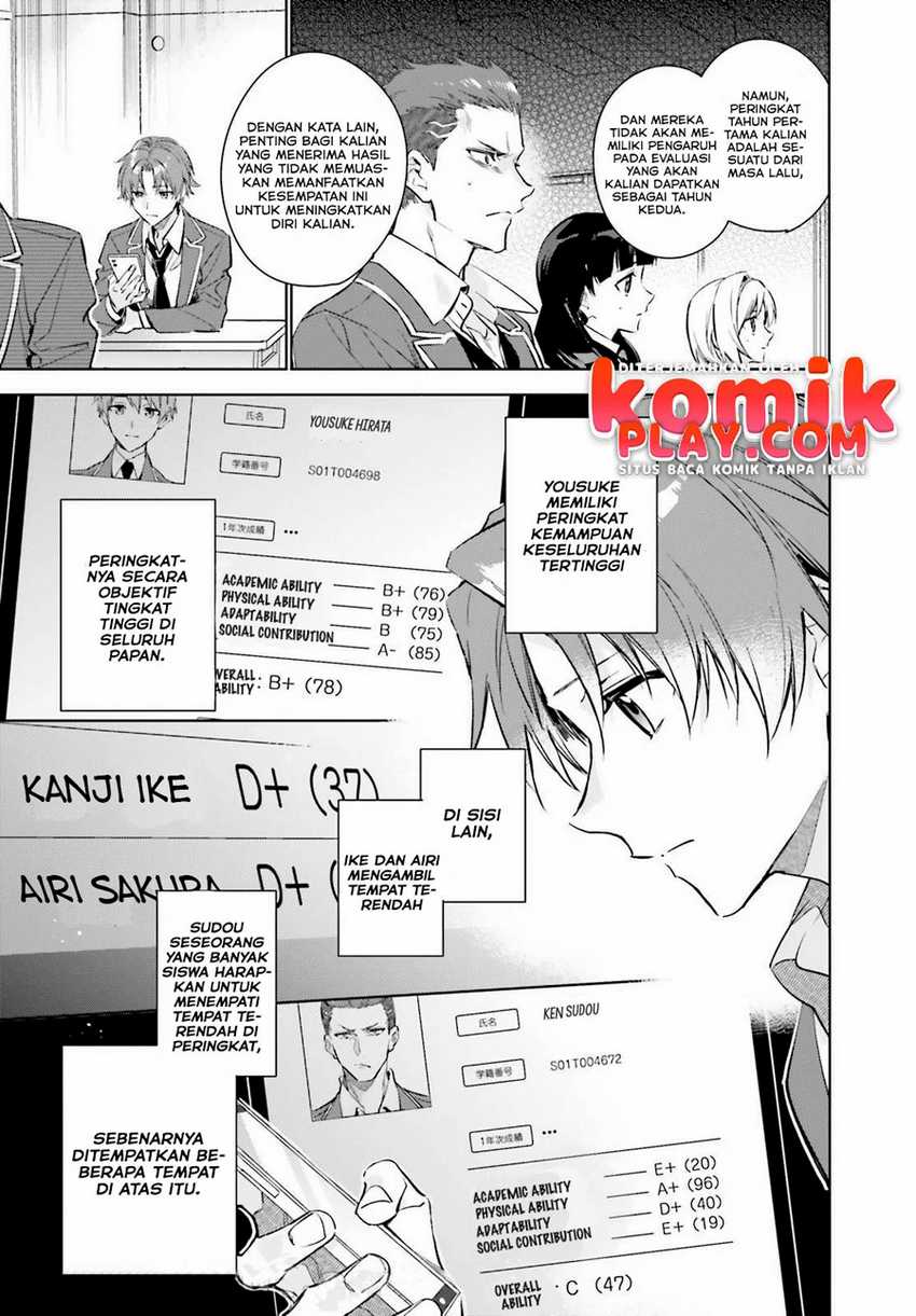Youkoso Jitsuryoku Shijou Shugi no Kyoushitsu e: 2-nensei-hen Chapter 1.1 - halaman 22
